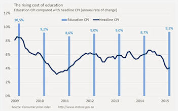 Investing for Escalating Education Expenses